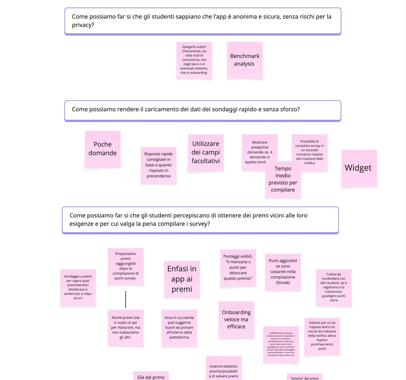Functional ideation