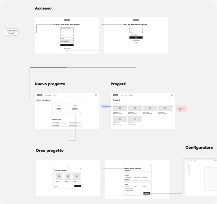 Wireframes