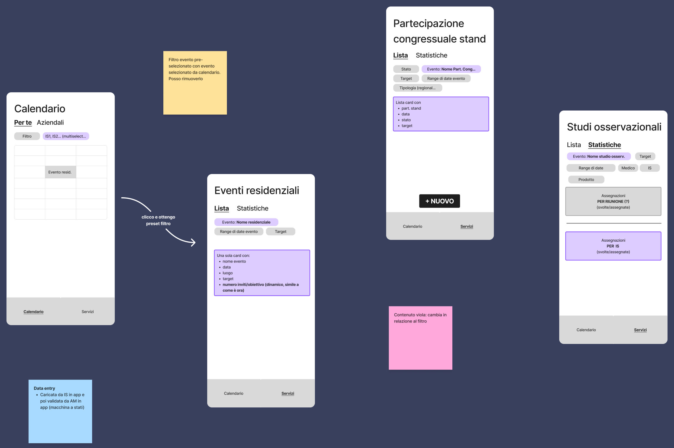 Wireframe app Area Manager e Informatori
